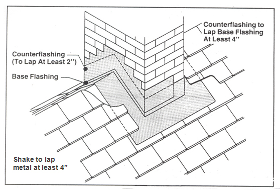 Brava Shake - Installation Guide - Brava Roof Tile