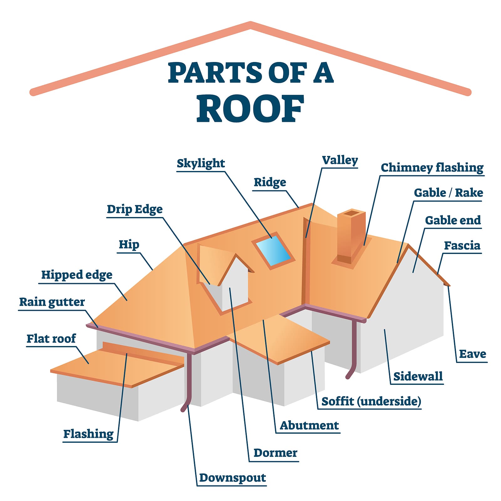 Parts Of A Metal Roof System